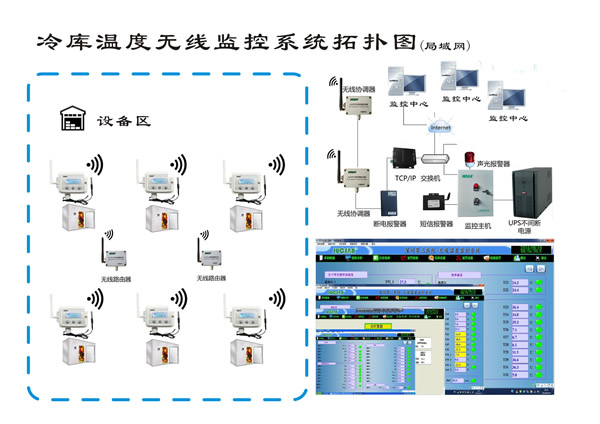 冷库温度无线监控系统拓扑图